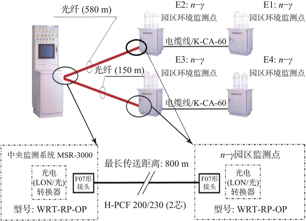 人工智能技术在辐射安全防护中的应用